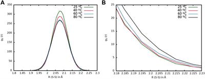 Combined DFT and MD Simulation Protocol to Characterize Self-Healing Properties in Disulfide-Containing Materials: Polyurethanes and Polymethacrylates as Case Studies